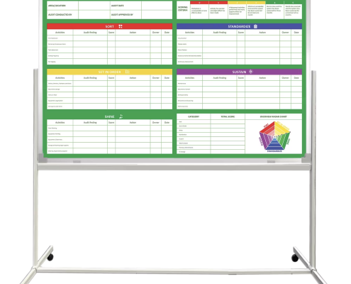 5S Lean Manufacturing Mobile Whiteboard