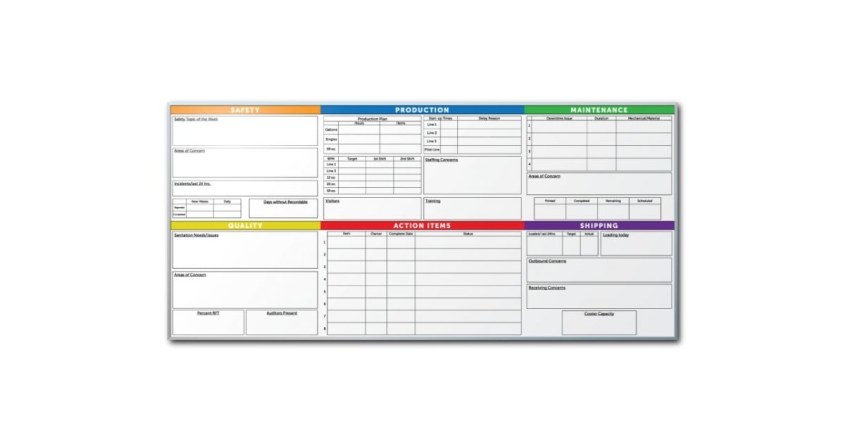 Role of Magnetic Whiteboards in Agile Project Management