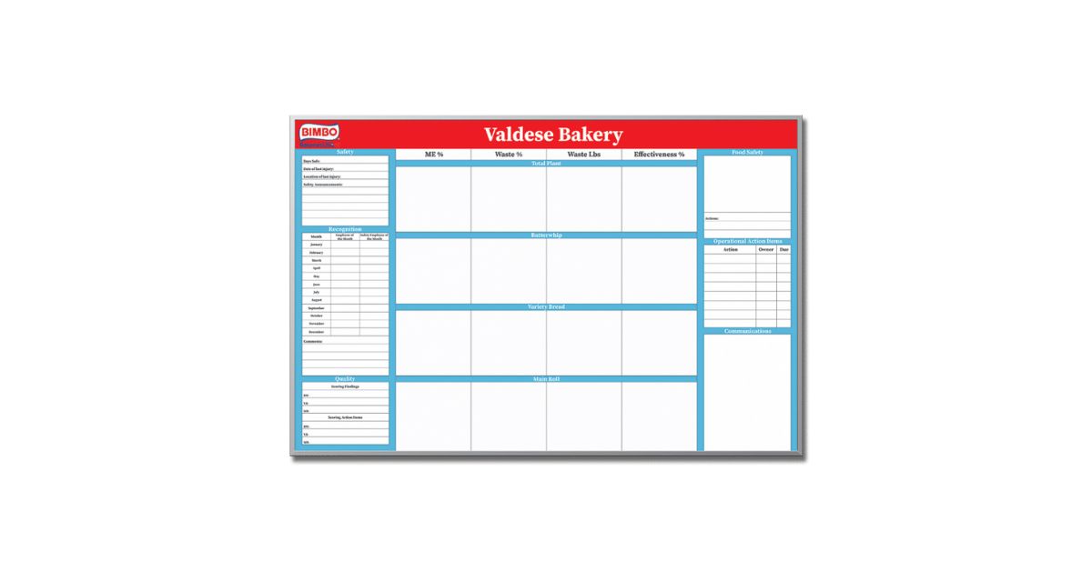 Role of Magnetic Whiteboards in Agile Project Management