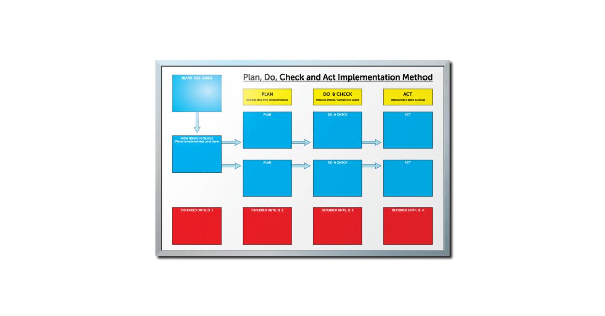 Role of Magnetic Whiteboards in Agile Project Management