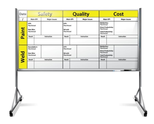 Using Mobile Whiteboards for Planning and Coordination