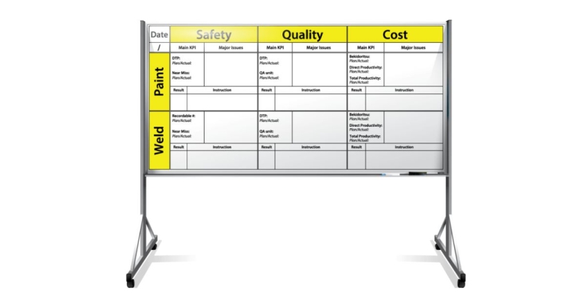 Using Mobile Whiteboards for Planning and Coordination