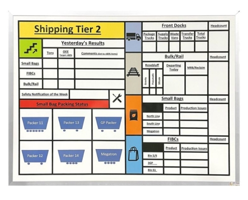 8 Uses for Custom Whiteboards in Business Environments