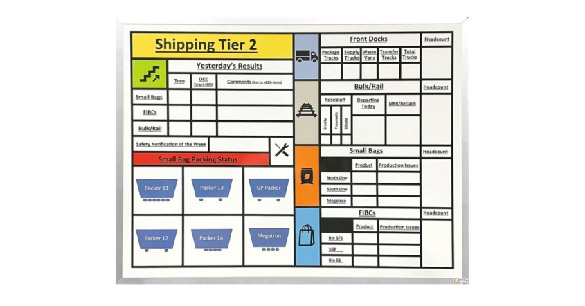 8 Uses for Custom Whiteboards in Business Environments