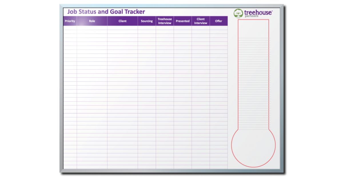 Magnetic Whiteboards in Coaching: Strategies for Training