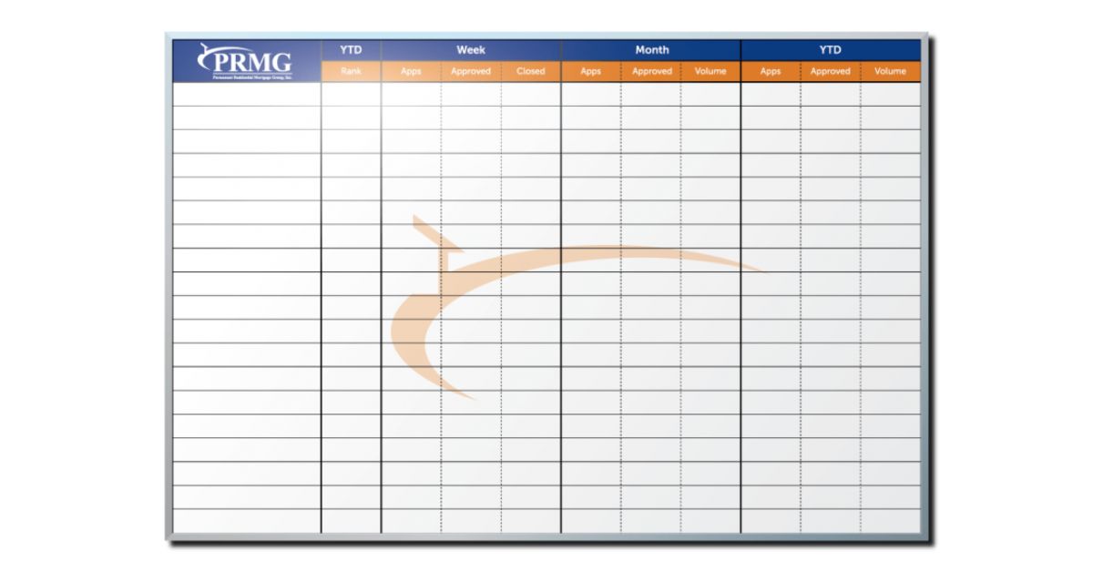 How Production Tracking Whiteboards Support Lean Principles