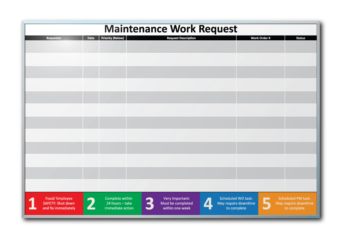 Board Maintenance. Доска загрузки сервиса. Графика доска текстов новостей. Requestor.