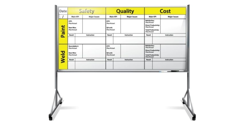 How Mobile Whiteboards Can Enhance Visual Communication