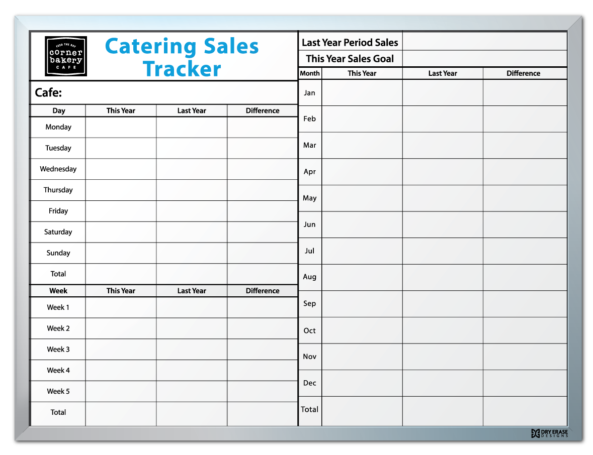 Sales tracking. Sales Tracker. Доска трекер для соревнований. Quality fast response tracking Board.